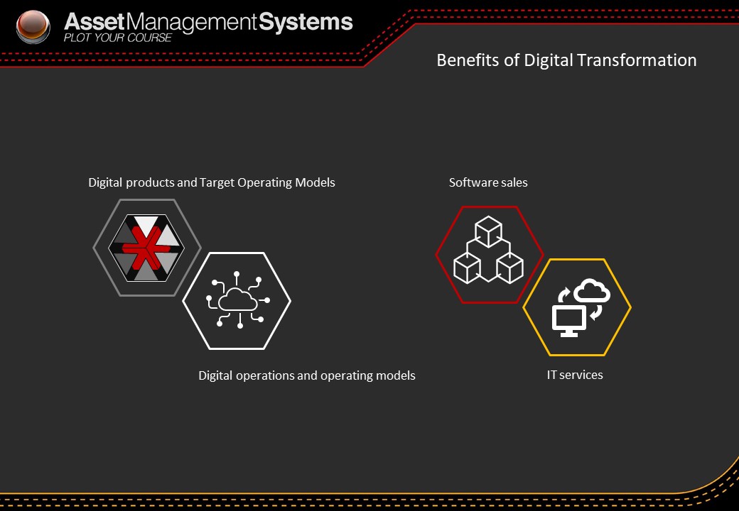 Digital transformation and it`s benefits - Resources - Unissu